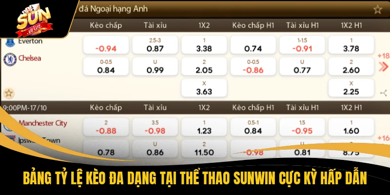 Bảng tỷ lệ kèo đa dạng tại thể thao SUNWIN cực kỳ hấp dẫn